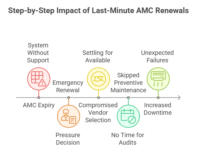 Hvac & Mep Solutions | Urban Matrix in Mumbbai