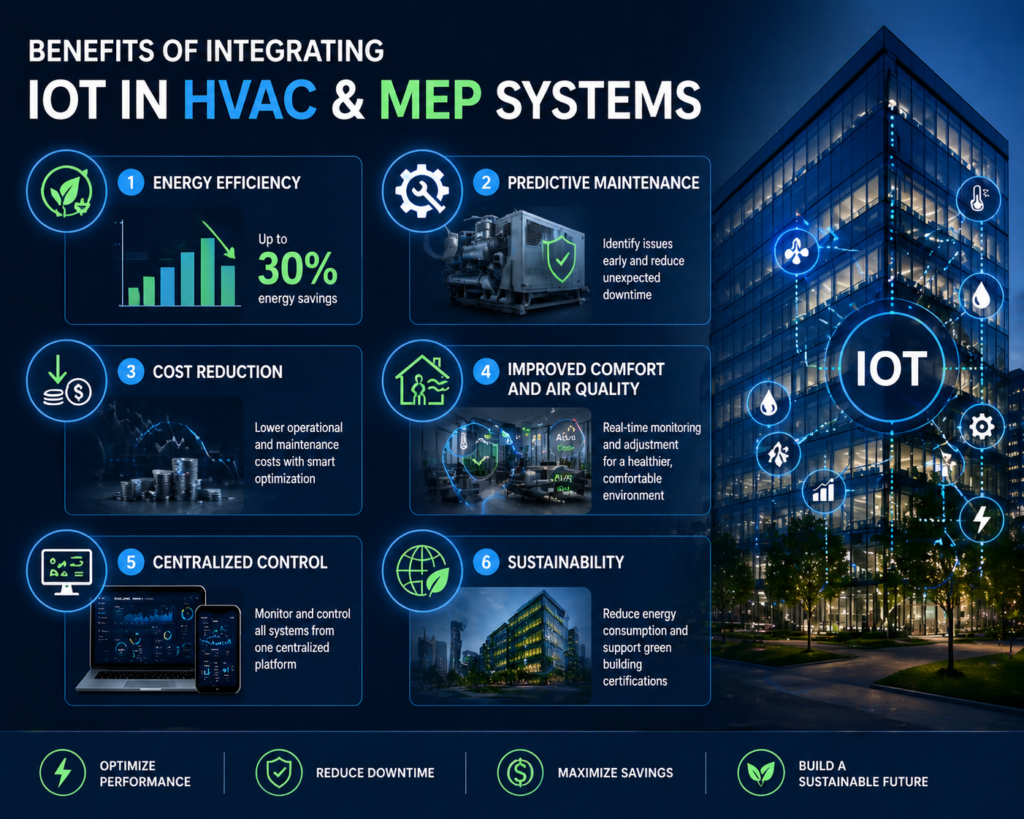 Hvac, Mep & IoT Solutions | Urban Matrix in mumbai
