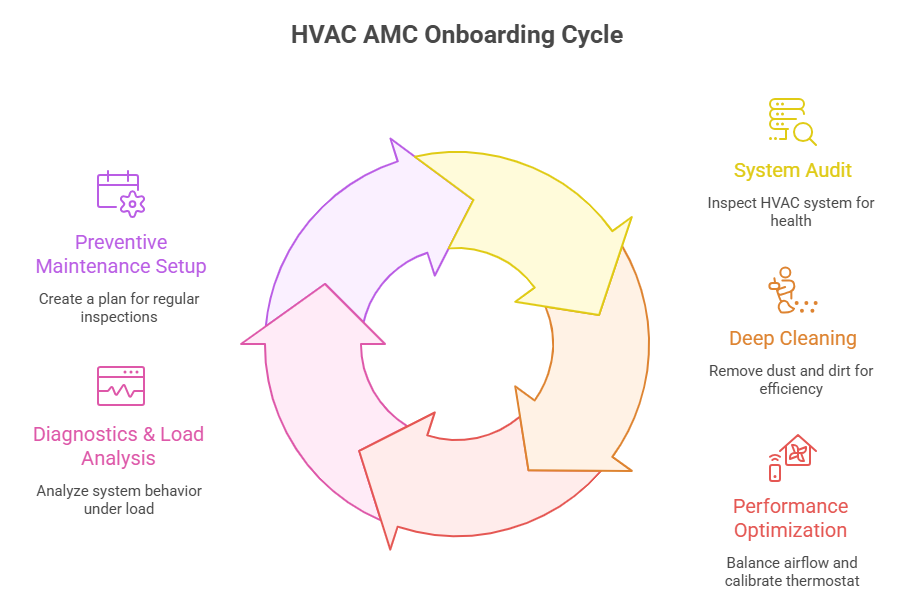 Hvac Mep Solutions | Urban Martix in Mumbai