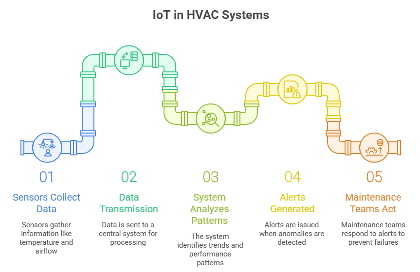 Hvac Mep & IoT Solutions | Urban Martix in Mumbai