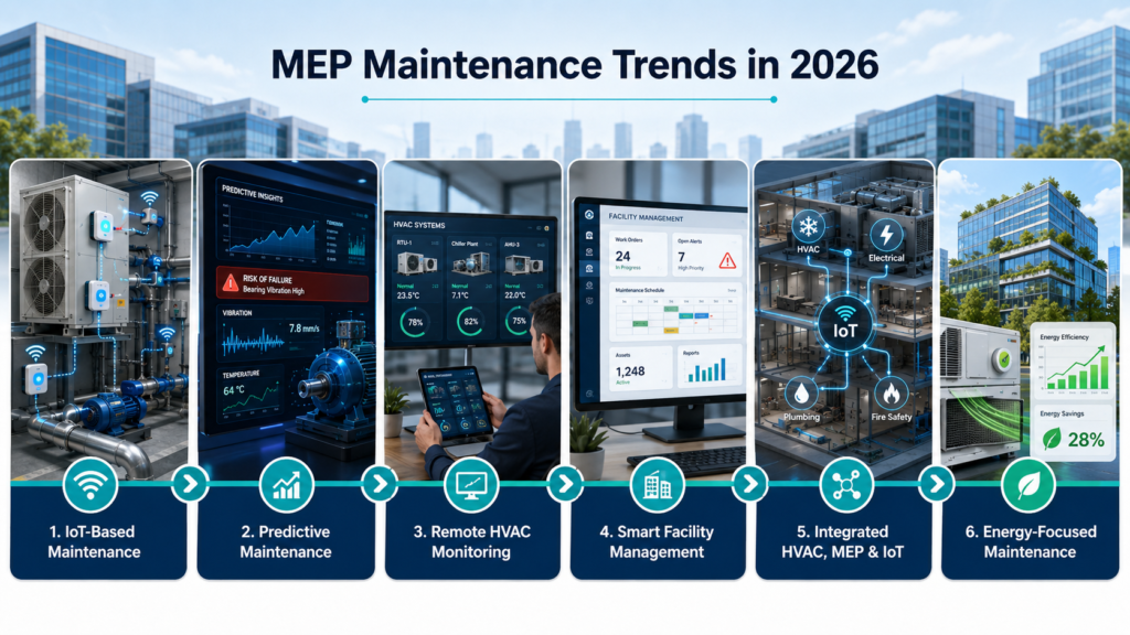 Hvac, Mep & IoT Solutions - Urban Matrix in Mumbai