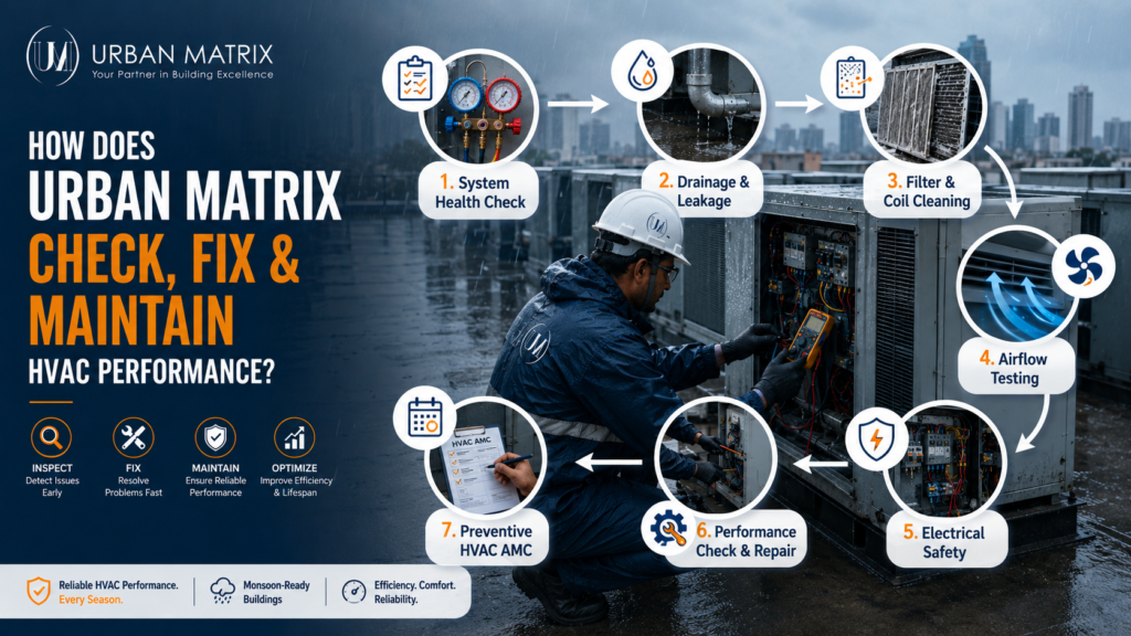 Hvac, Mep & IoT Solutions | Urban Matrix in mumbai