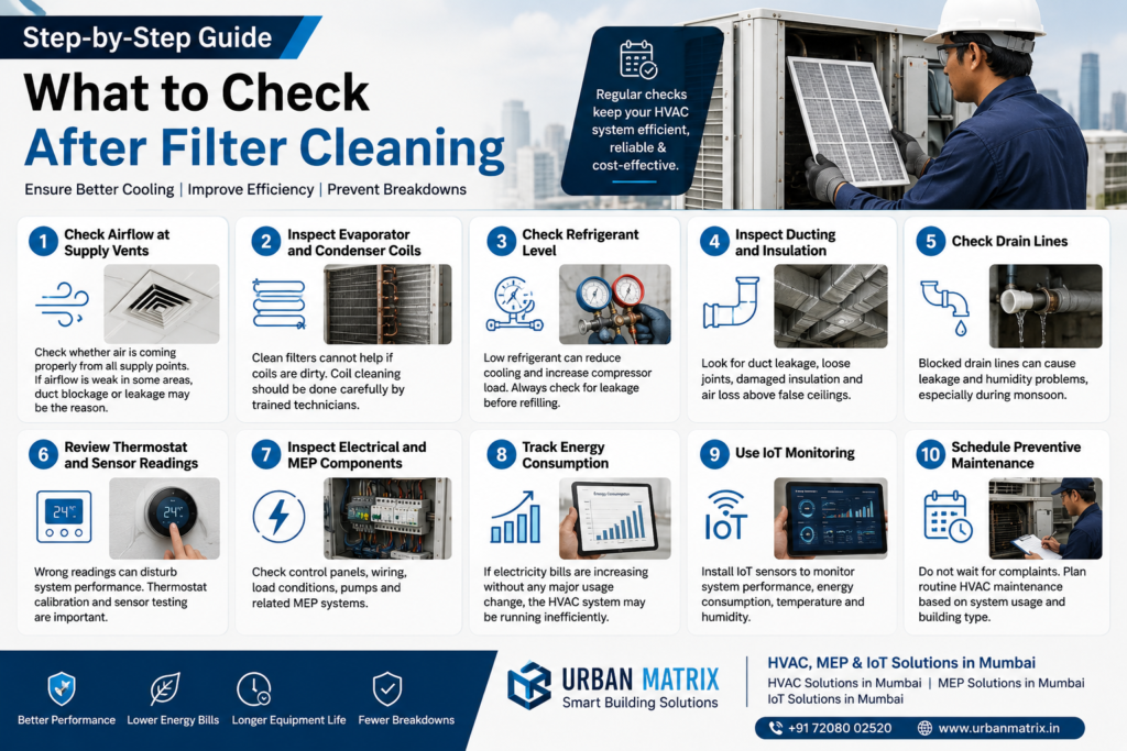 Hvac, Mep & IoT Solutions | Urban Matrix in Mumbai