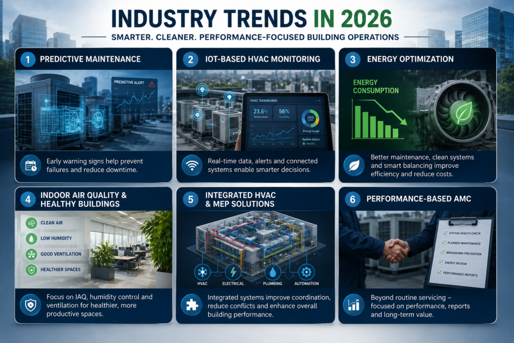 Hvac, Mep & IoT Solutions | Urban Matrix in Mumbai