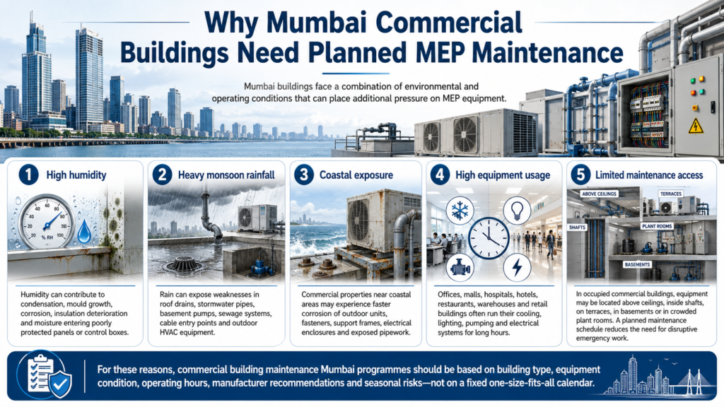 Hvac, Mep & IoT Solutions - Urban Matrix in Mumbai