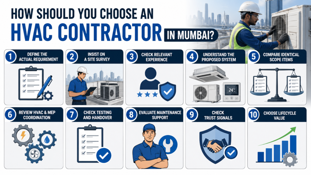 Hvac, Mep & IoT Solutions in Mumbai  | urban matrix