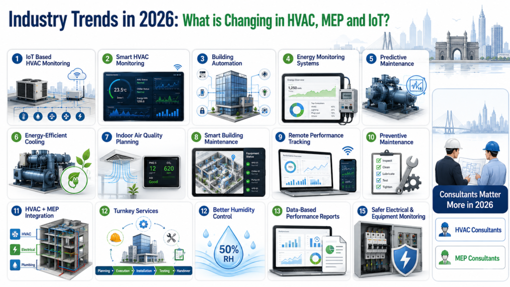Hvac, Mep & IoT Solutions in Mumbai - Urban Matrix