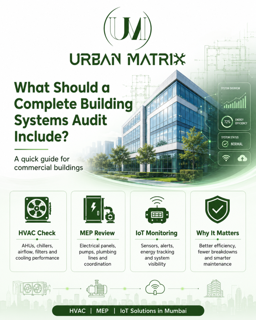 HVAC, MEP & IoT solutions in Mumbai