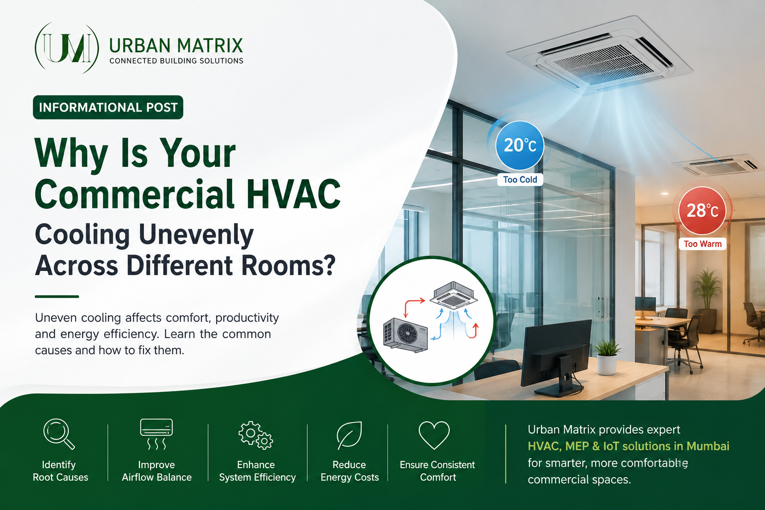HVAC, MEP & IoT solutions in Mumbai | Urban Matrix