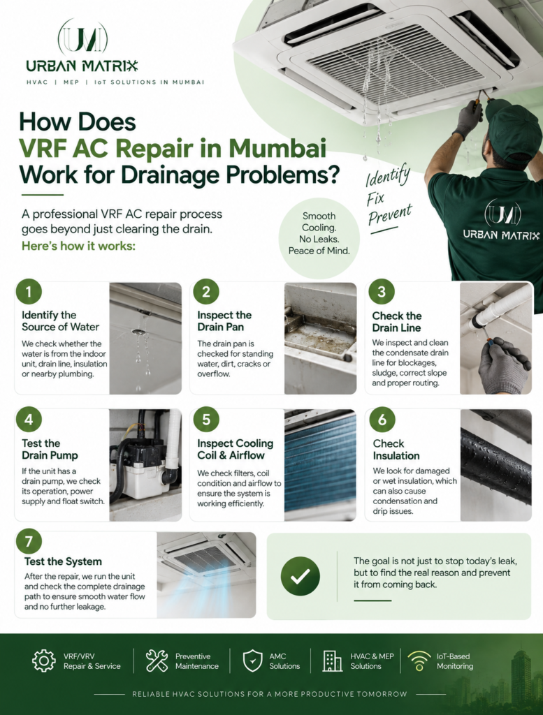 Office ac repair in Mumbai | Urban Matrix